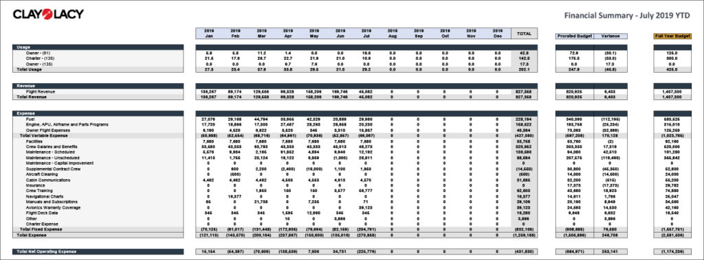 Asset management: Improved reporting capabilities